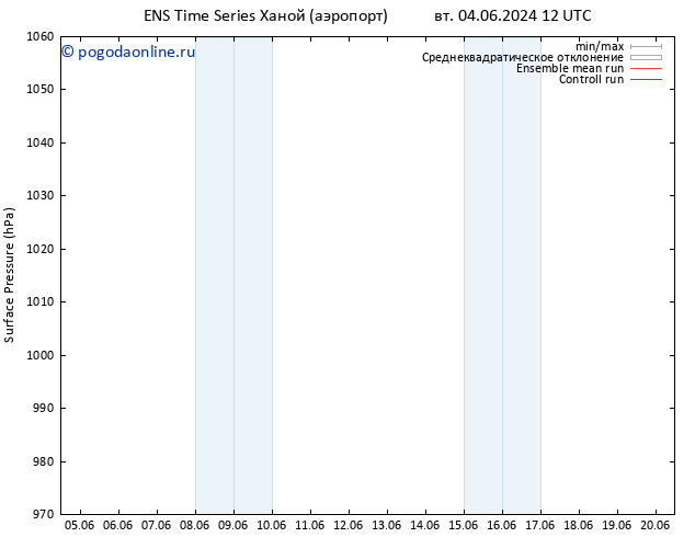 приземное давление GEFS TS пт 14.06.2024 12 UTC