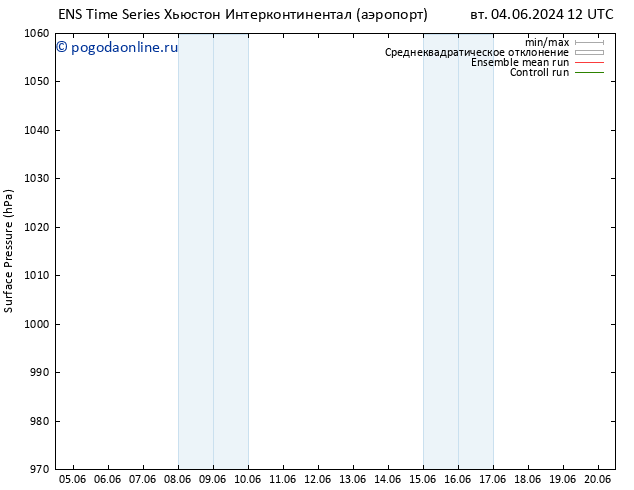 приземное давление GEFS TS чт 20.06.2024 12 UTC