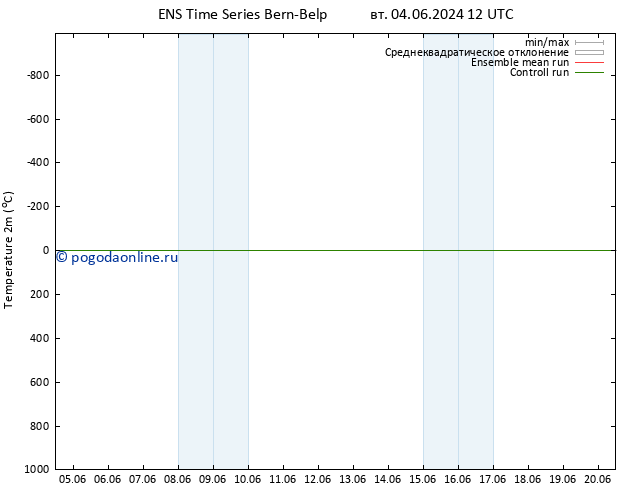 карта температуры GEFS TS вт 11.06.2024 18 UTC