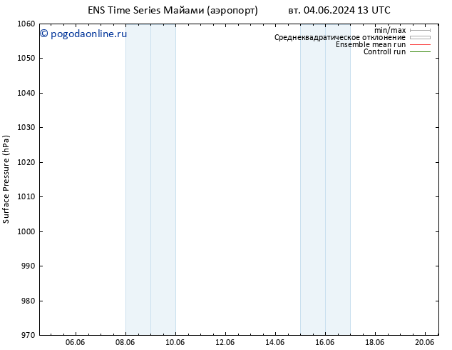 приземное давление GEFS TS вт 04.06.2024 19 UTC