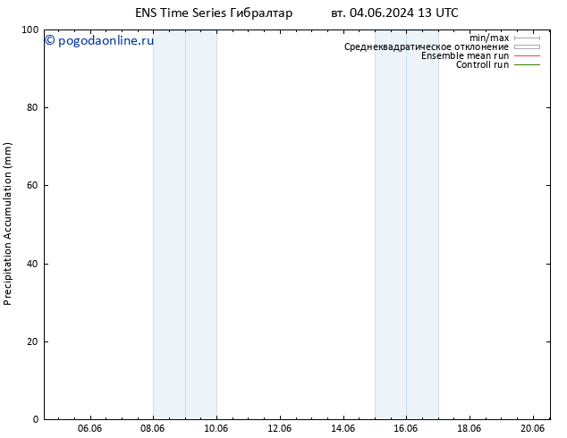 Precipitation accum. GEFS TS Вс 09.06.2024 19 UTC