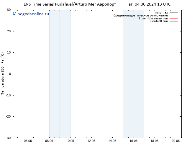 Temp. 850 гПа GEFS TS пт 07.06.2024 13 UTC