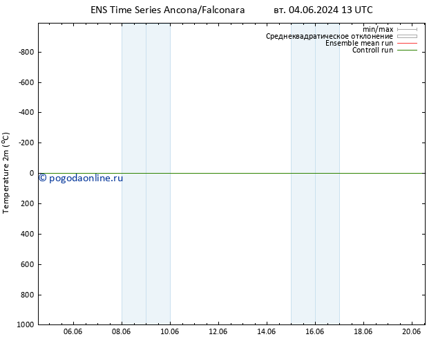 карта температуры GEFS TS ср 05.06.2024 13 UTC