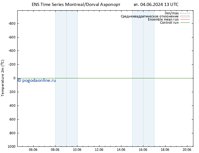 карта температуры GEFS TS вт 04.06.2024 19 UTC