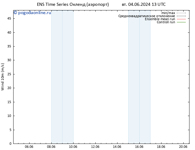 ветер 10 m GEFS TS сб 08.06.2024 01 UTC