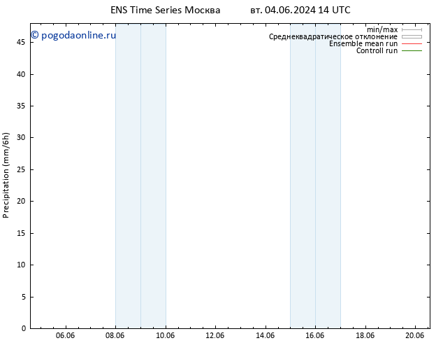 осадки GEFS TS вт 04.06.2024 20 UTC