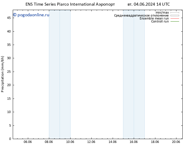 осадки GEFS TS вт 04.06.2024 20 UTC