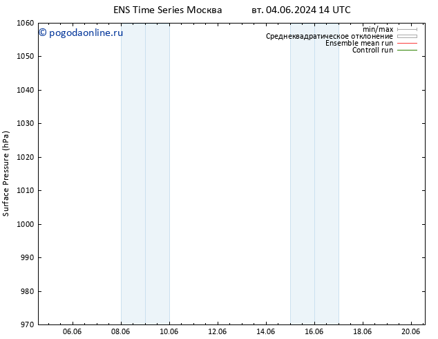 приземное давление GEFS TS вт 04.06.2024 20 UTC