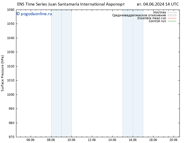 приземное давление GEFS TS ср 05.06.2024 14 UTC