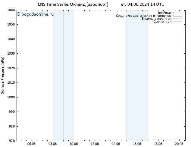 приземное давление GEFS TS чт 20.06.2024 14 UTC