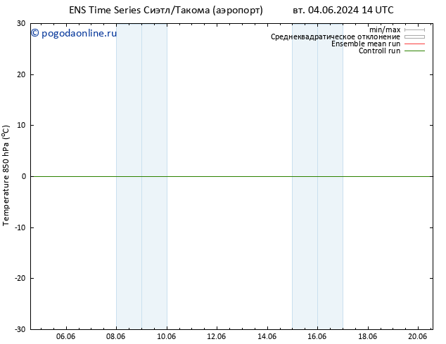 Temp. 850 гПа GEFS TS сб 08.06.2024 08 UTC