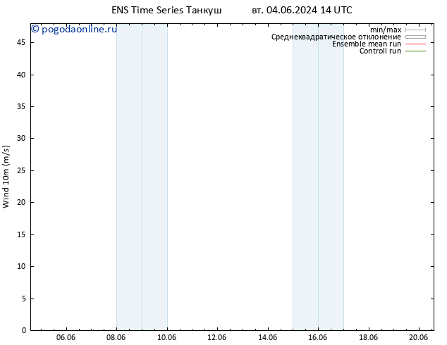 ветер 10 m GEFS TS ср 05.06.2024 02 UTC