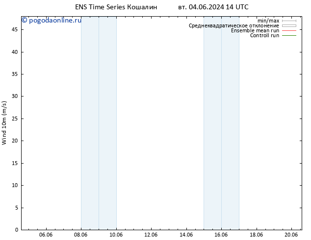 ветер 10 m GEFS TS ср 05.06.2024 14 UTC