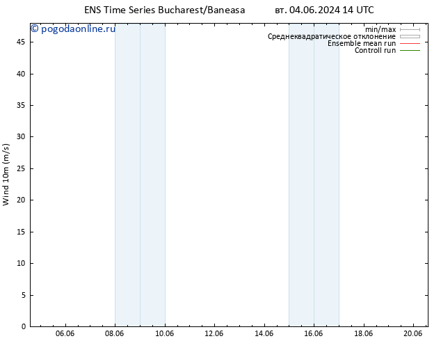 ветер 10 m GEFS TS вт 04.06.2024 14 UTC