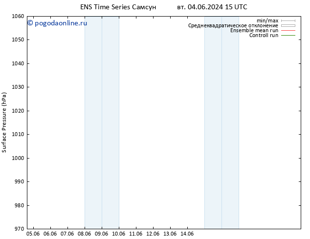 приземное давление GEFS TS ср 05.06.2024 15 UTC