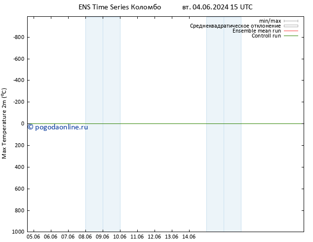 Темпер. макс 2т GEFS TS сб 08.06.2024 15 UTC