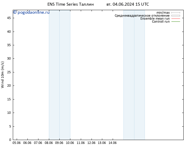 ветер 10 m GEFS TS вт 04.06.2024 21 UTC