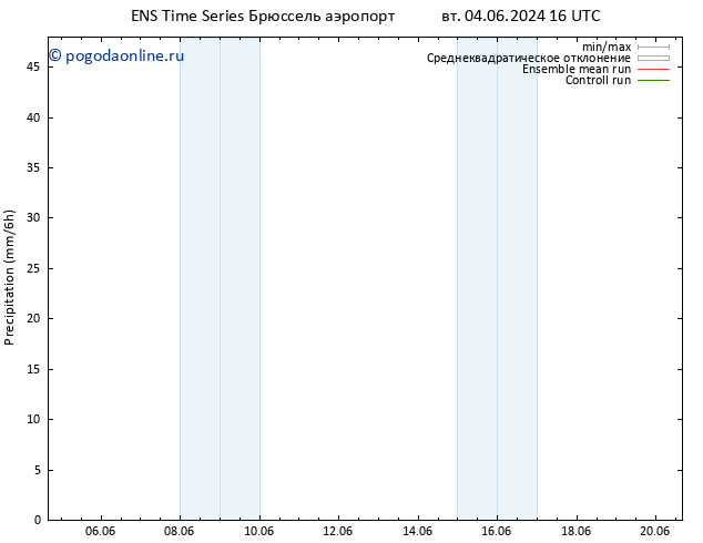 осадки GEFS TS ср 05.06.2024 04 UTC