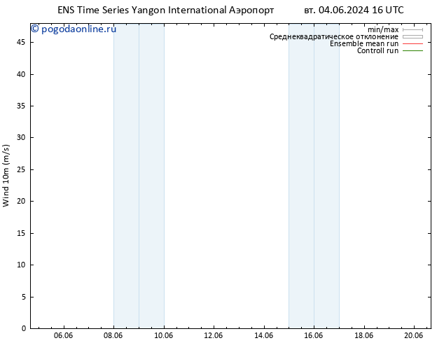 ветер 10 m GEFS TS ср 05.06.2024 16 UTC