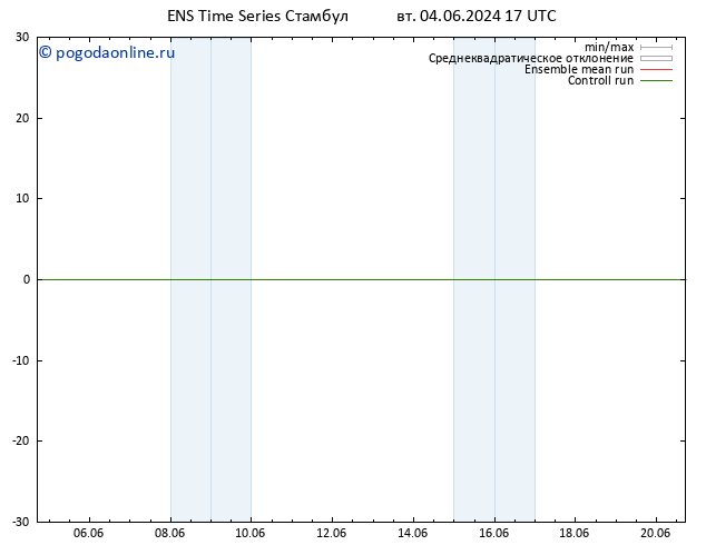 Height 500 гПа GEFS TS вт 04.06.2024 17 UTC