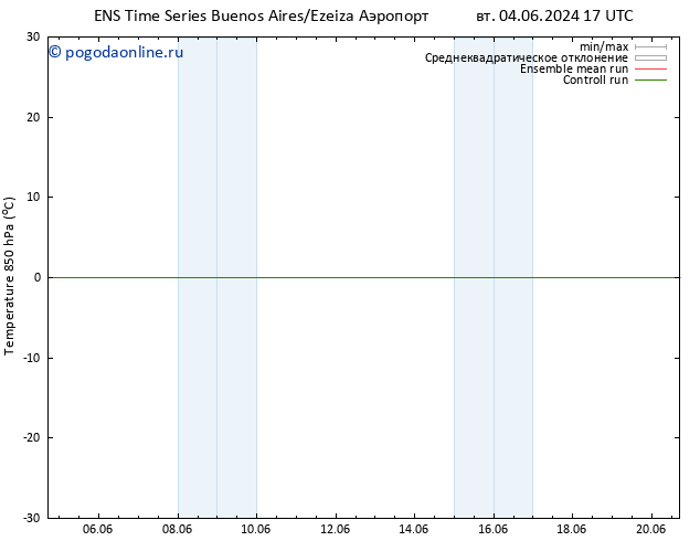 Temp. 850 гПа GEFS TS пт 07.06.2024 17 UTC