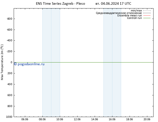 Темпер. макс 2т GEFS TS ср 05.06.2024 05 UTC