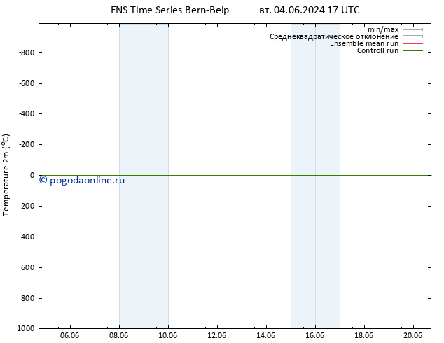 карта температуры GEFS TS ср 05.06.2024 23 UTC