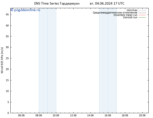 ветер 925 гПа GEFS TS чт 20.06.2024 17 UTC