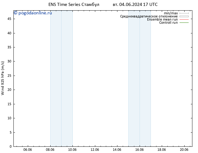 ветер 925 гПа GEFS TS чт 06.06.2024 23 UTC