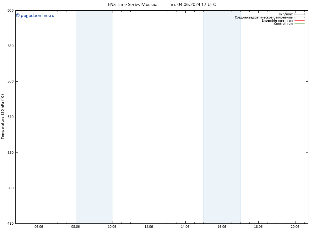 Height 500 гПа GEFS TS пт 07.06.2024 17 UTC