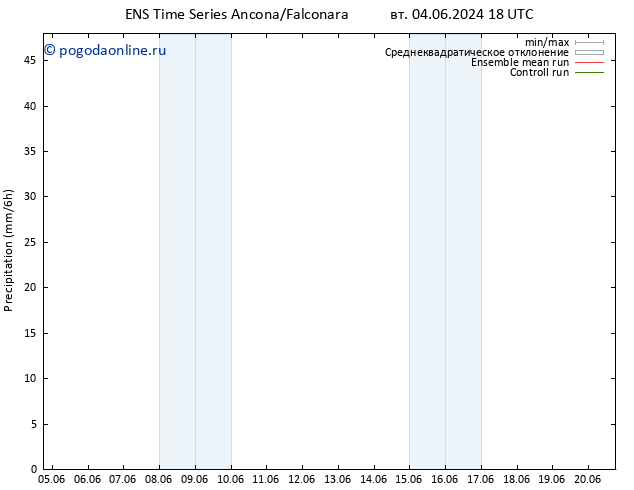 осадки GEFS TS Вс 09.06.2024 18 UTC