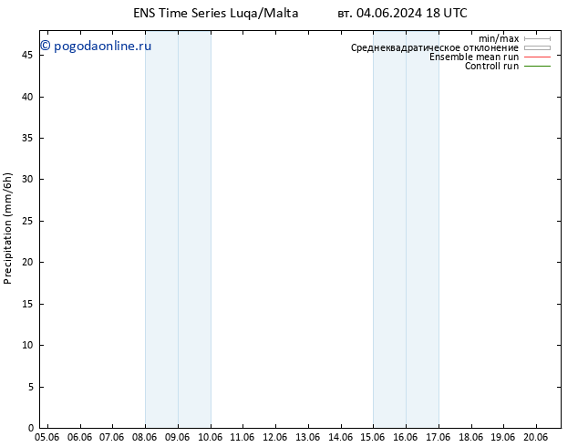 осадки GEFS TS ср 05.06.2024 06 UTC