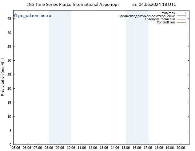 осадки GEFS TS ср 05.06.2024 00 UTC