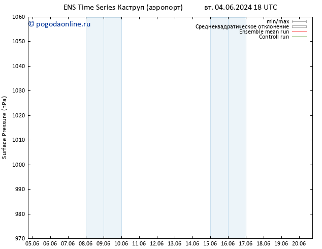 приземное давление GEFS TS вт 04.06.2024 18 UTC
