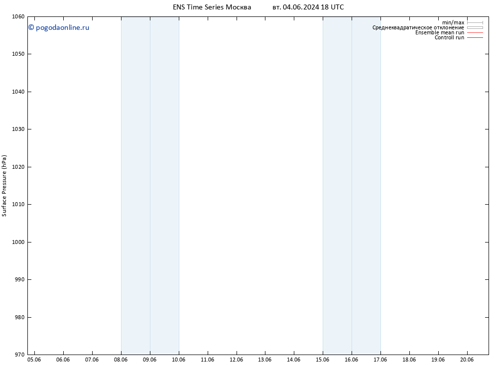 приземное давление GEFS TS ср 12.06.2024 06 UTC