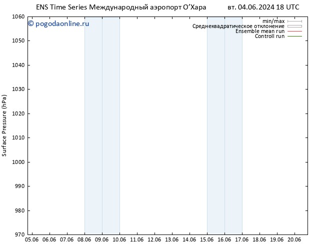 приземное давление GEFS TS вт 11.06.2024 06 UTC