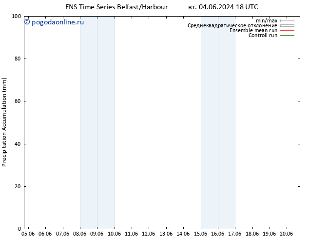 Precipitation accum. GEFS TS чт 06.06.2024 12 UTC