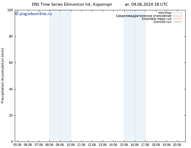 Precipitation accum. GEFS TS пт 07.06.2024 00 UTC