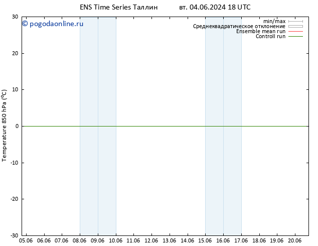 Temp. 850 гПа GEFS TS вт 11.06.2024 12 UTC