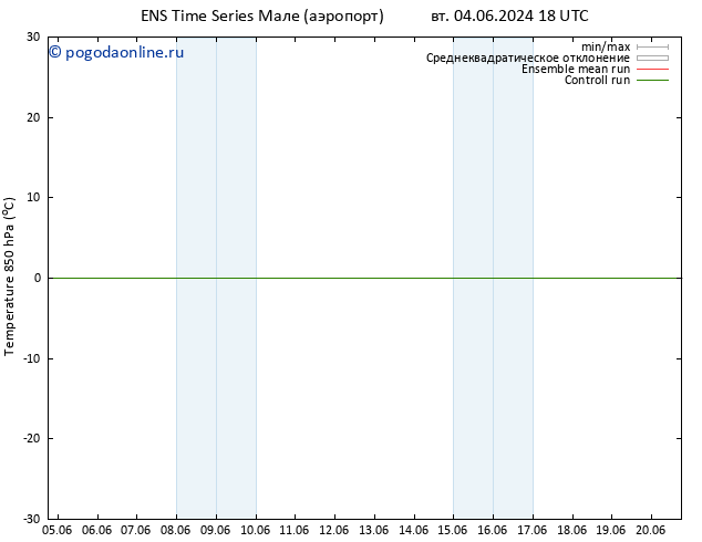 Temp. 850 гПа GEFS TS ср 05.06.2024 12 UTC