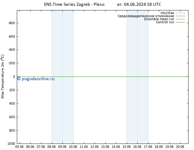 Темпер. макс 2т GEFS TS ср 05.06.2024 18 UTC