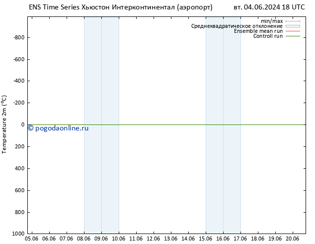 карта температуры GEFS TS ср 05.06.2024 18 UTC