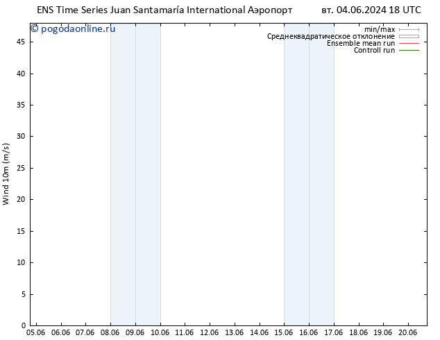 ветер 10 m GEFS TS Вс 09.06.2024 00 UTC