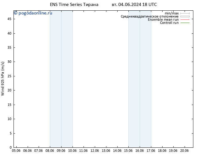 ветер 925 гПа GEFS TS пт 07.06.2024 12 UTC