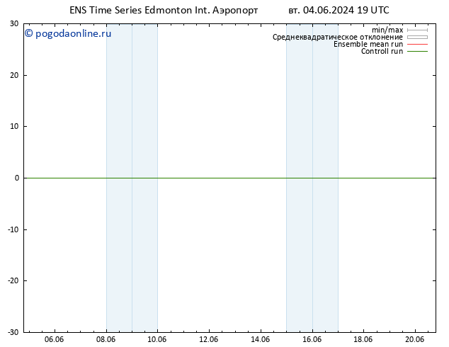 приземное давление GEFS TS чт 06.06.2024 13 UTC