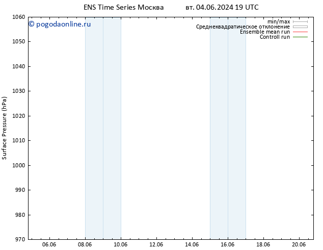 приземное давление GEFS TS чт 20.06.2024 19 UTC