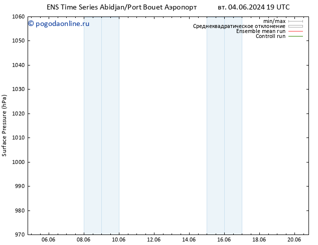 приземное давление GEFS TS сб 08.06.2024 07 UTC