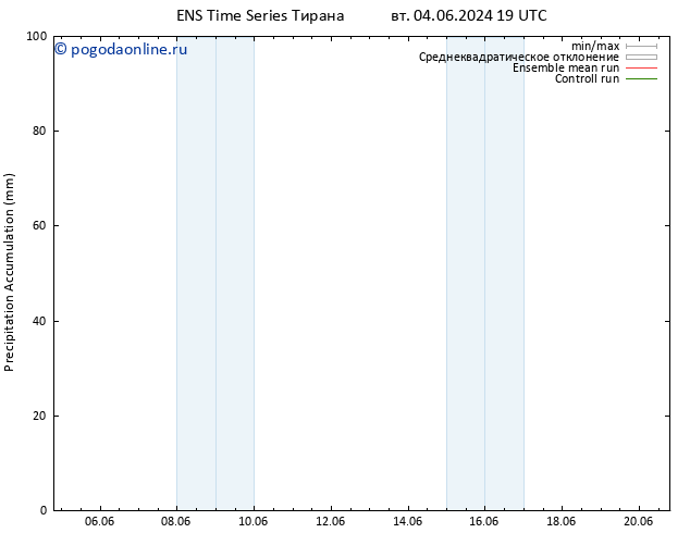 Precipitation accum. GEFS TS ср 05.06.2024 19 UTC