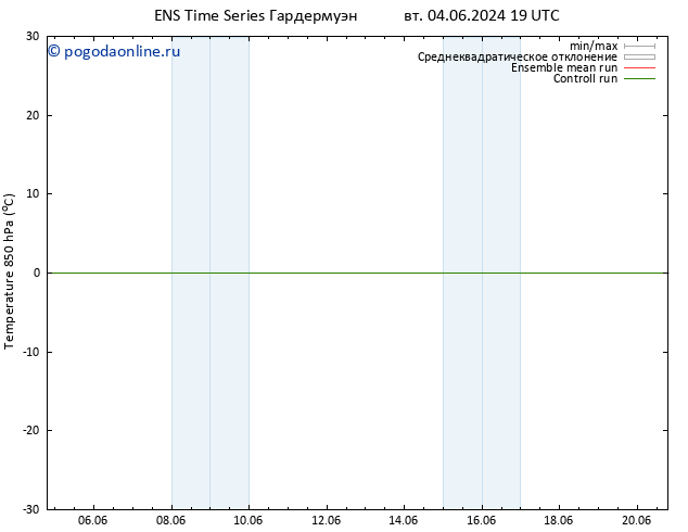 Temp. 850 гПа GEFS TS Вс 09.06.2024 13 UTC