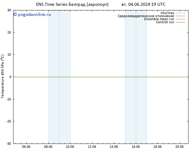 Temp. 850 гПа GEFS TS ср 05.06.2024 19 UTC